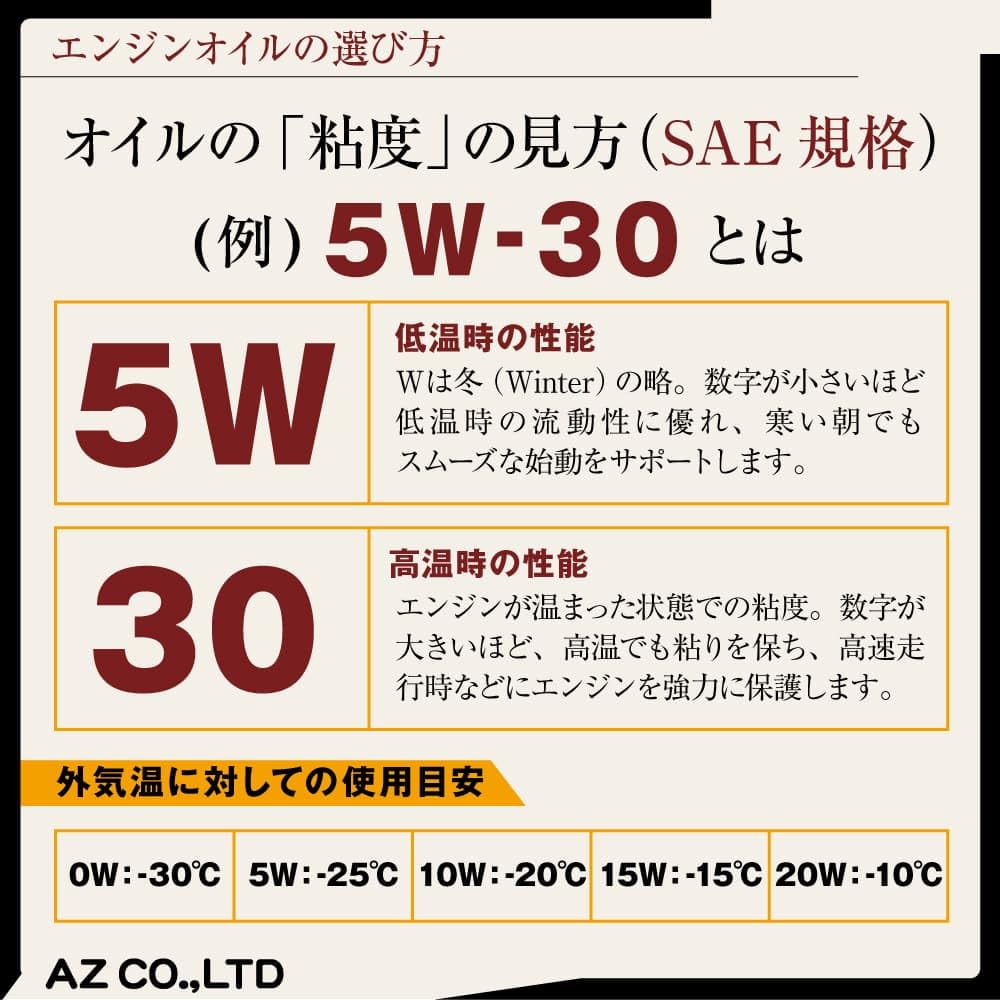 Amazon | AZ (エーゼット) CEG-001 4輪用 エンジンオイル 4L 0W-20 SP