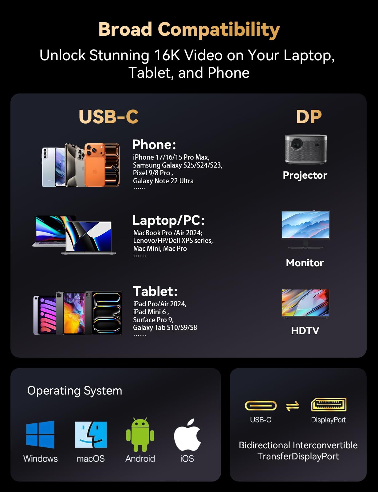 Cavo bidirezionale da USB C a DisplayPort 2.1, cavo da DisplayPort a USB C da 16 K a USB C, 16 K a 60 Hz, 8 K a 240 Hz/120 Hz, in alluminio, compatibile con MacBook Pro/Air, laptop, scheda