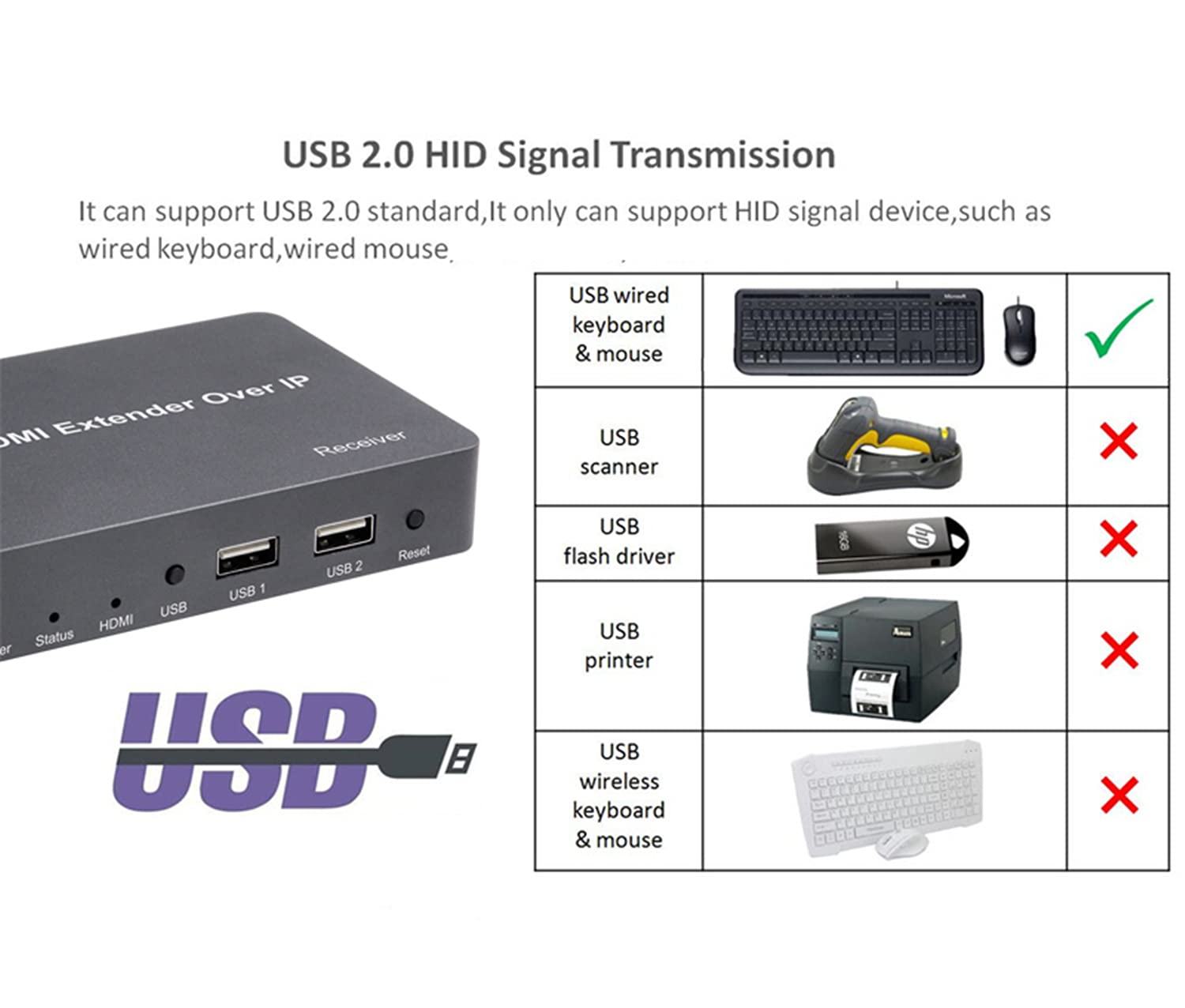 4K HDMI KVM Extender 150M Over IP KVM RJ45 Cat5E Câble Ethernet Support USB Mouse Keyboard Extension Compression sans perte