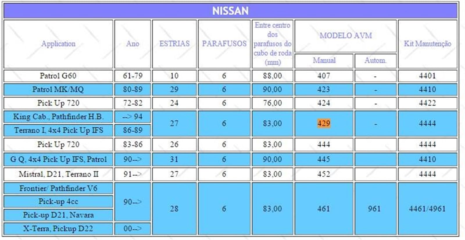 2 sztuki X ręczne wolne blokowanie kół, dla NISSAN, King Cab Pathfinder HB 94 Navara D21 Terrano I 86-89 B019 AVM429 Nakrętki zabezpieczające do kół