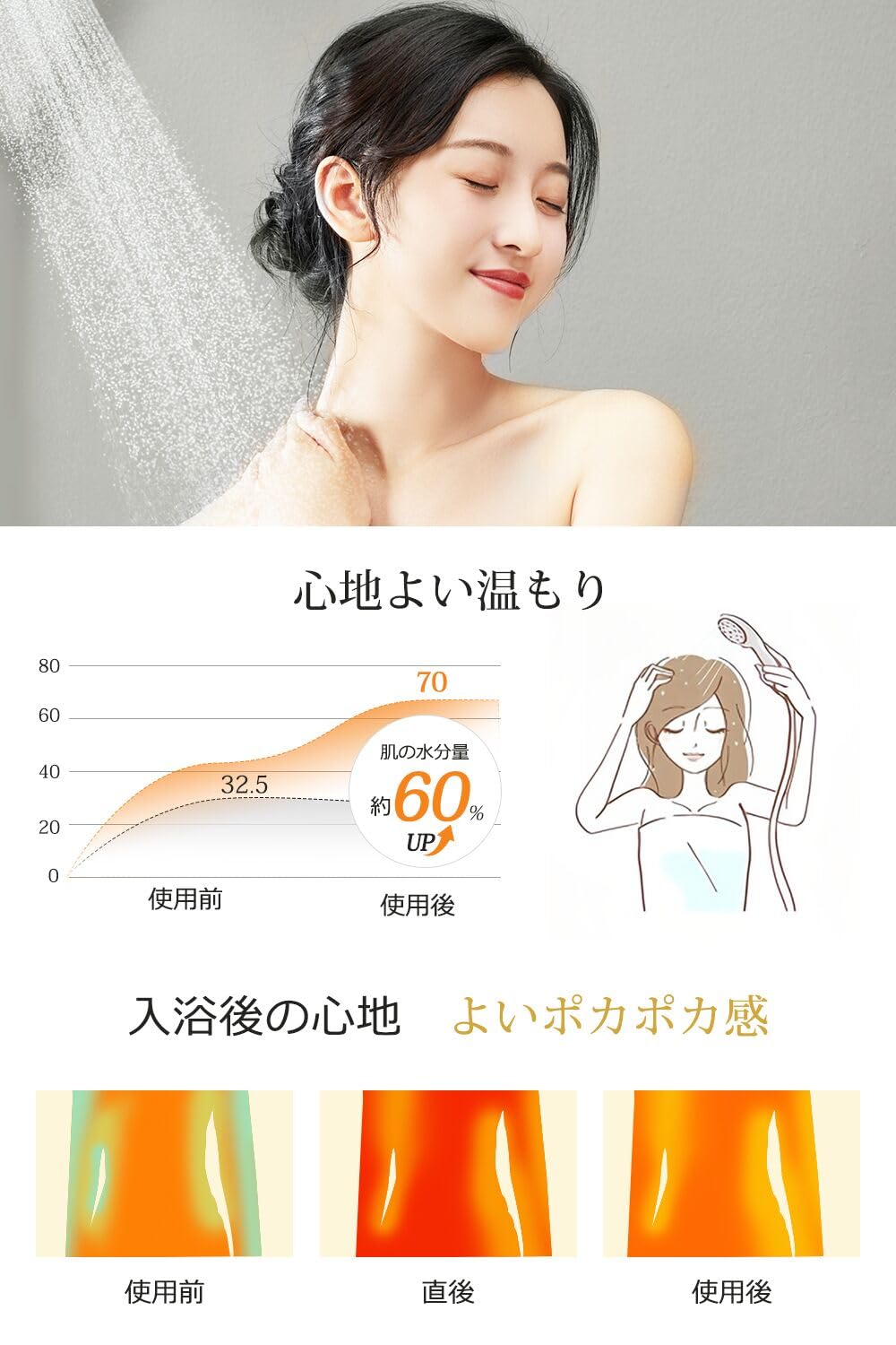 Amazon.co.jp: シャワーヘッド マイクロナノバブル 【サロン発想のプロ