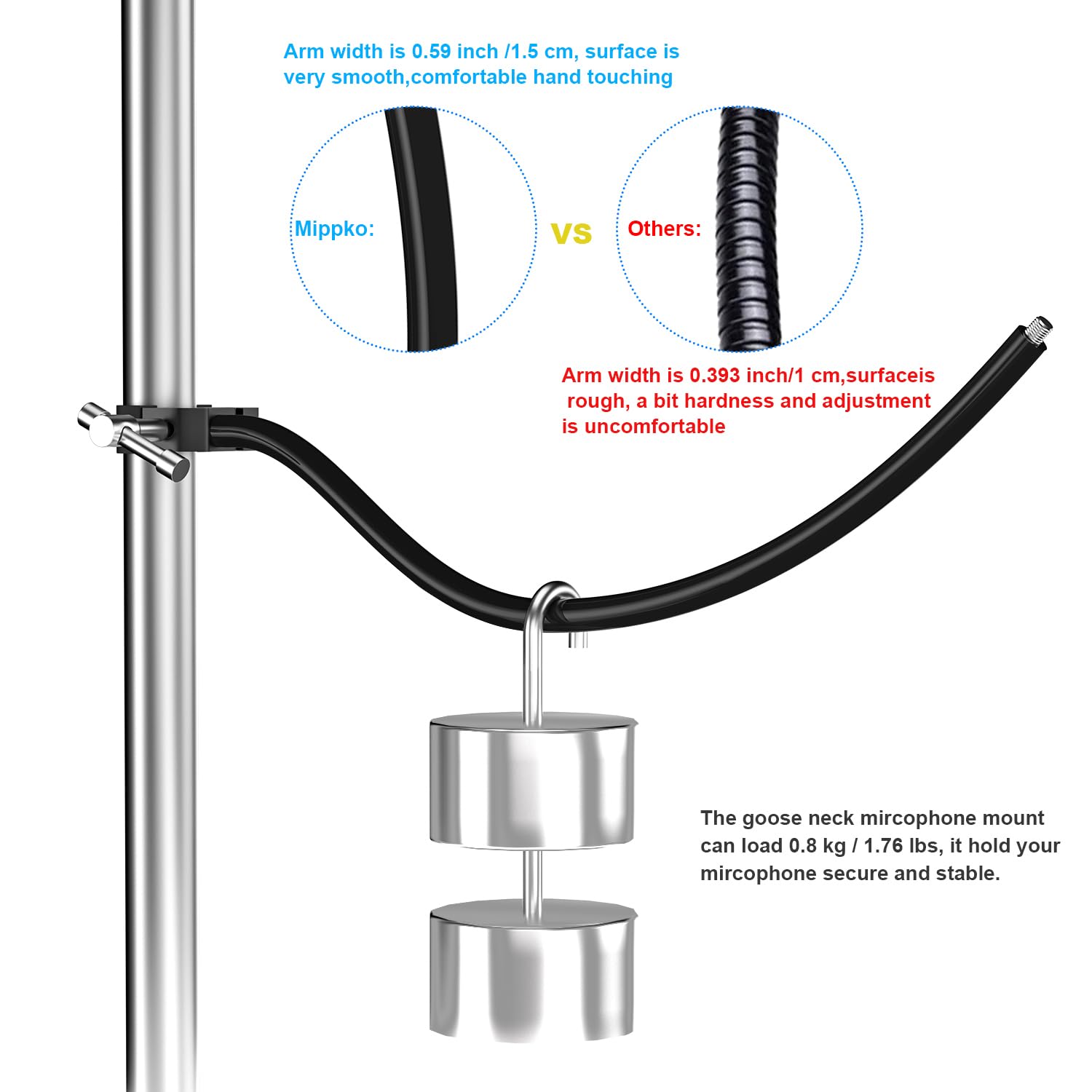 Mippko Soporte de micrófono de cuello de cisne, brazo ajustable flexible de 19.7 pulgadas, clip de micrófono de 3/8 a 16 a 5/8 pulgadas-27, compatible con Shure/Fifine / AT2020 / Pyle/Blue