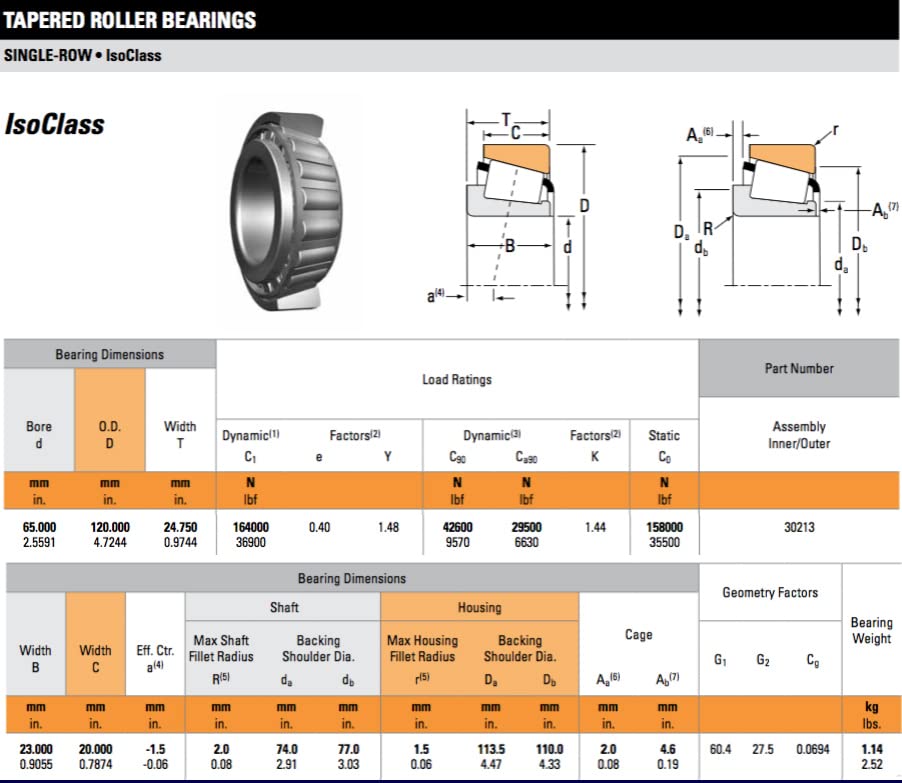 TIMKEN Tapered Roller Bearings 30213 Inside 65mm Outside 120mm Width 24,75mm 1St./VE