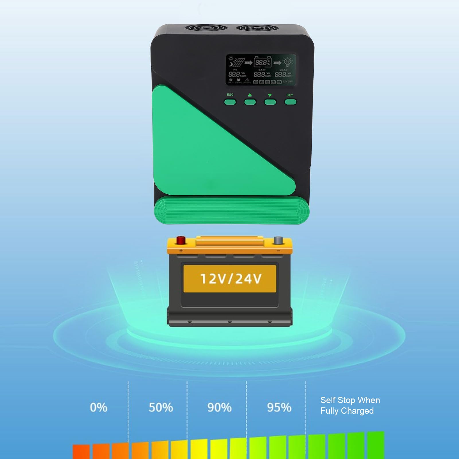 Ejoyous Regolatore di Carica Solare MPPT, Regolatore di Carica Pannello Solare ABS 12V 24V Automatico con Display LCD Retroilluminato, Doppia USB 5V 3A, Ingresso VOC 100V per Sistemi Solari Esterni