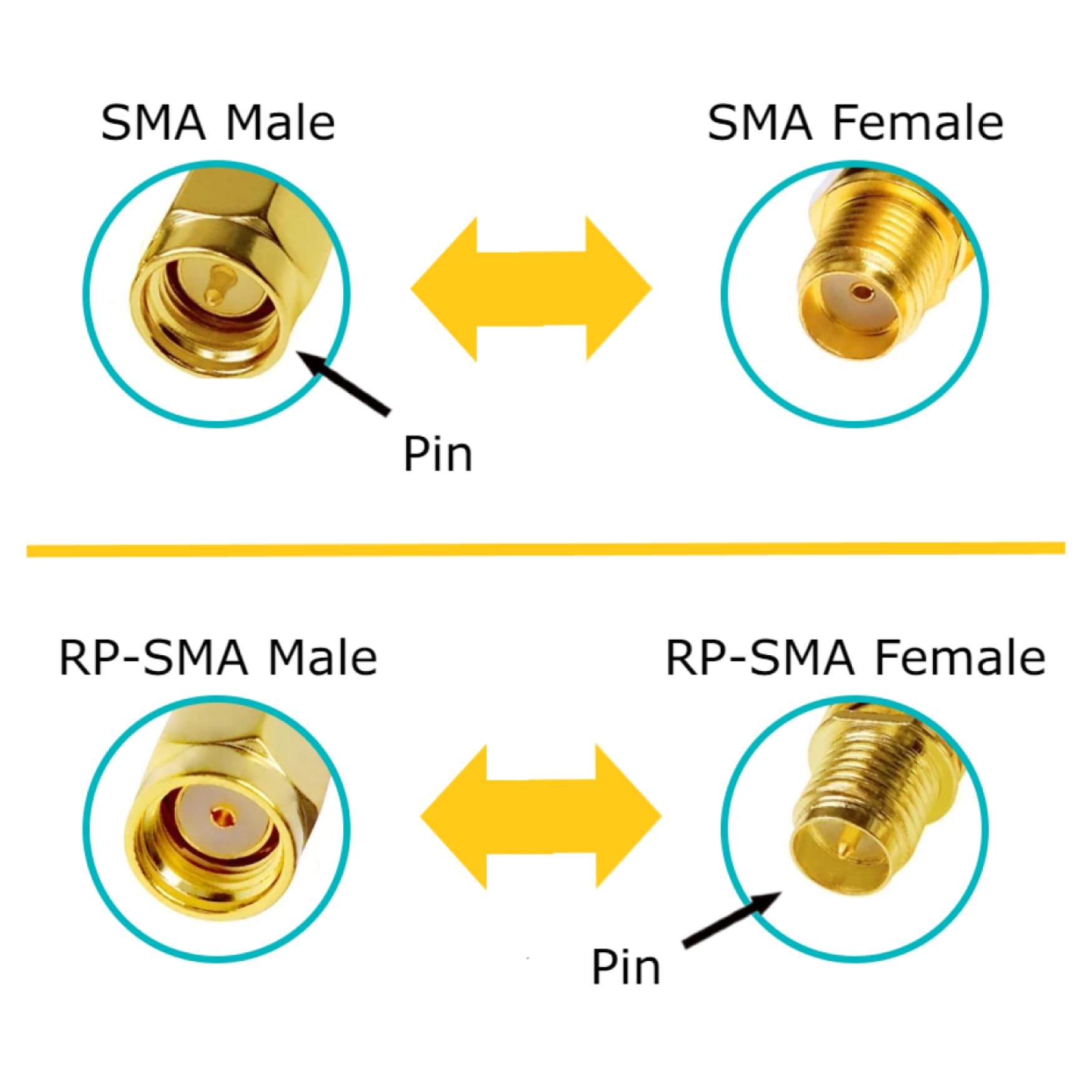 2GHz NanoBeam ac 13dBi 2x2 Row