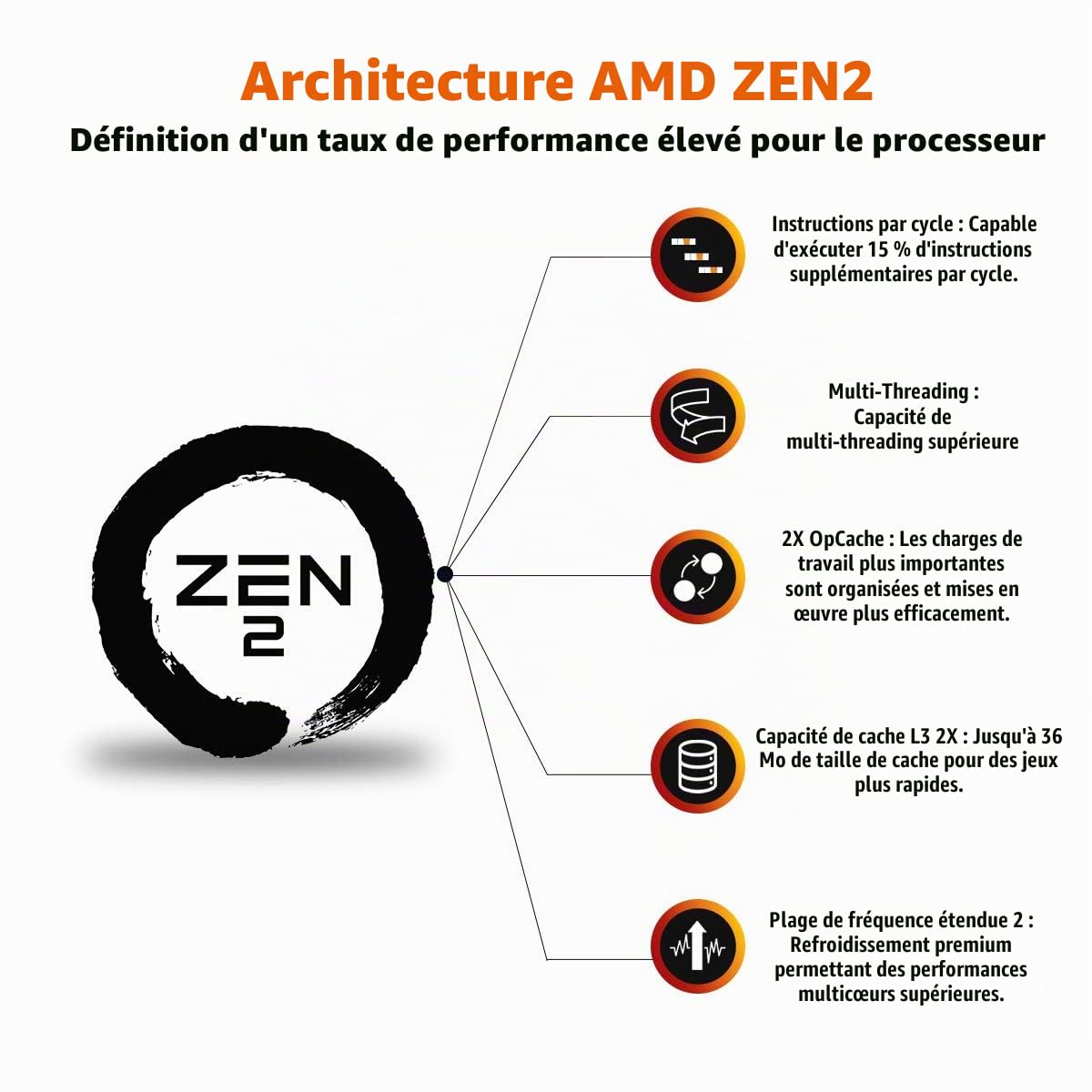 AMD Ryzen 3 3100 processeur 3,6 GHz 2 Mo L2 Boîte