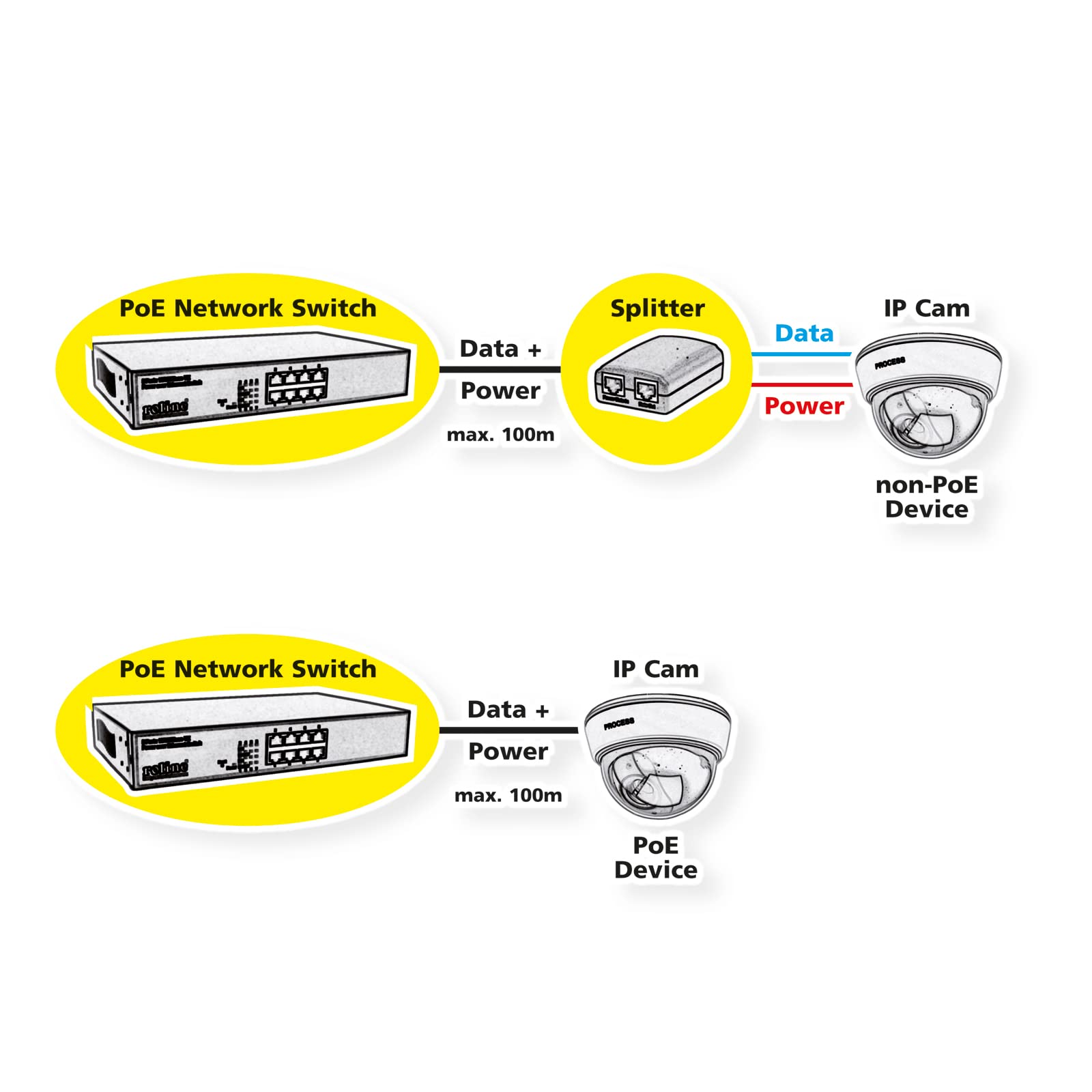 ROLINE Gigabit Ethernet Switch 6 portów (5x 10/100/1000 + 1x SFP, 4x PoE+)