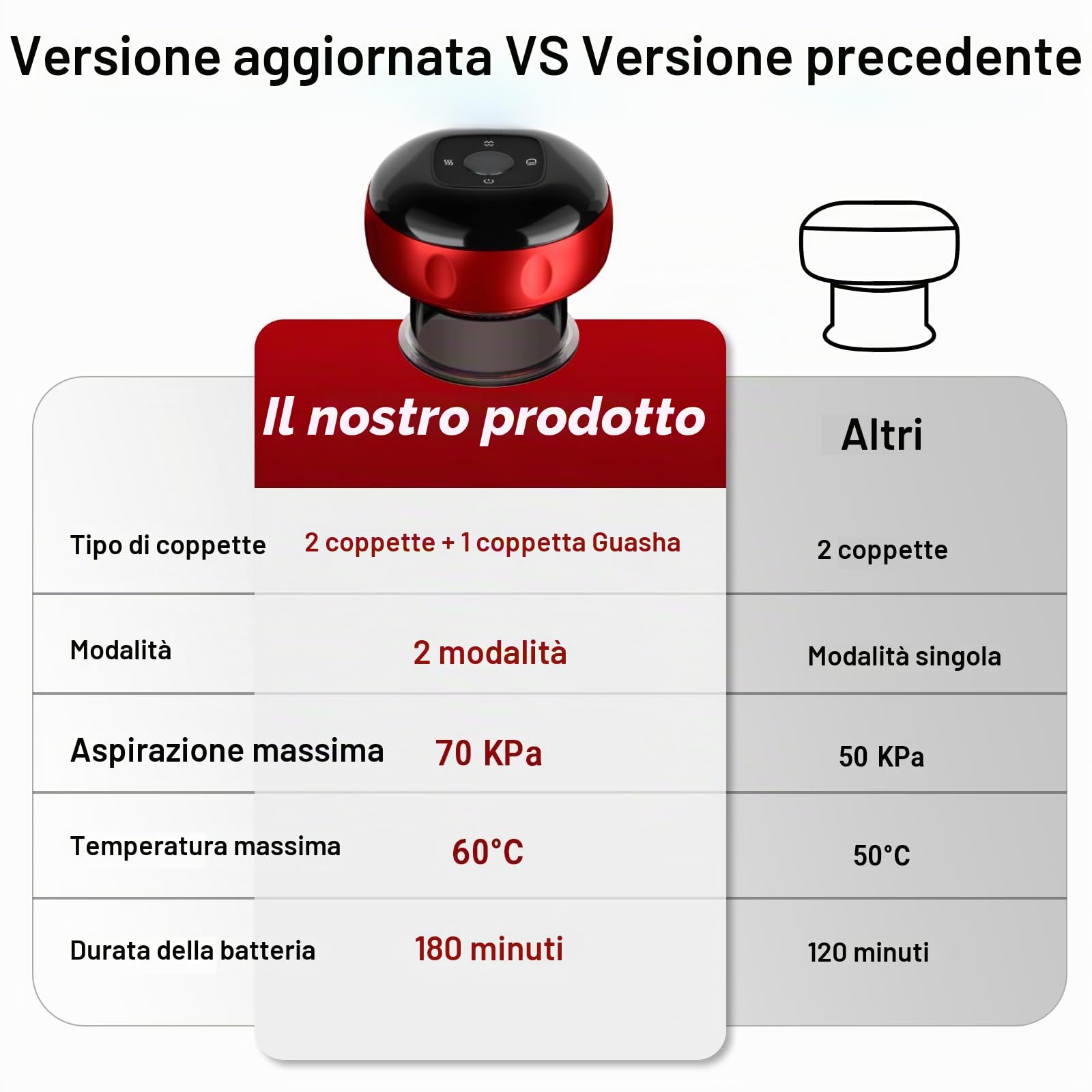 Set di 2 coppette, massaggiatore Smart Cupping Therapy 7 in 1, kit terapia a luce rossa con 2 modalità per alleviare il dolore mirato, dolori muscolari, pelle tesa, kit di coppettazione a 12 livelli