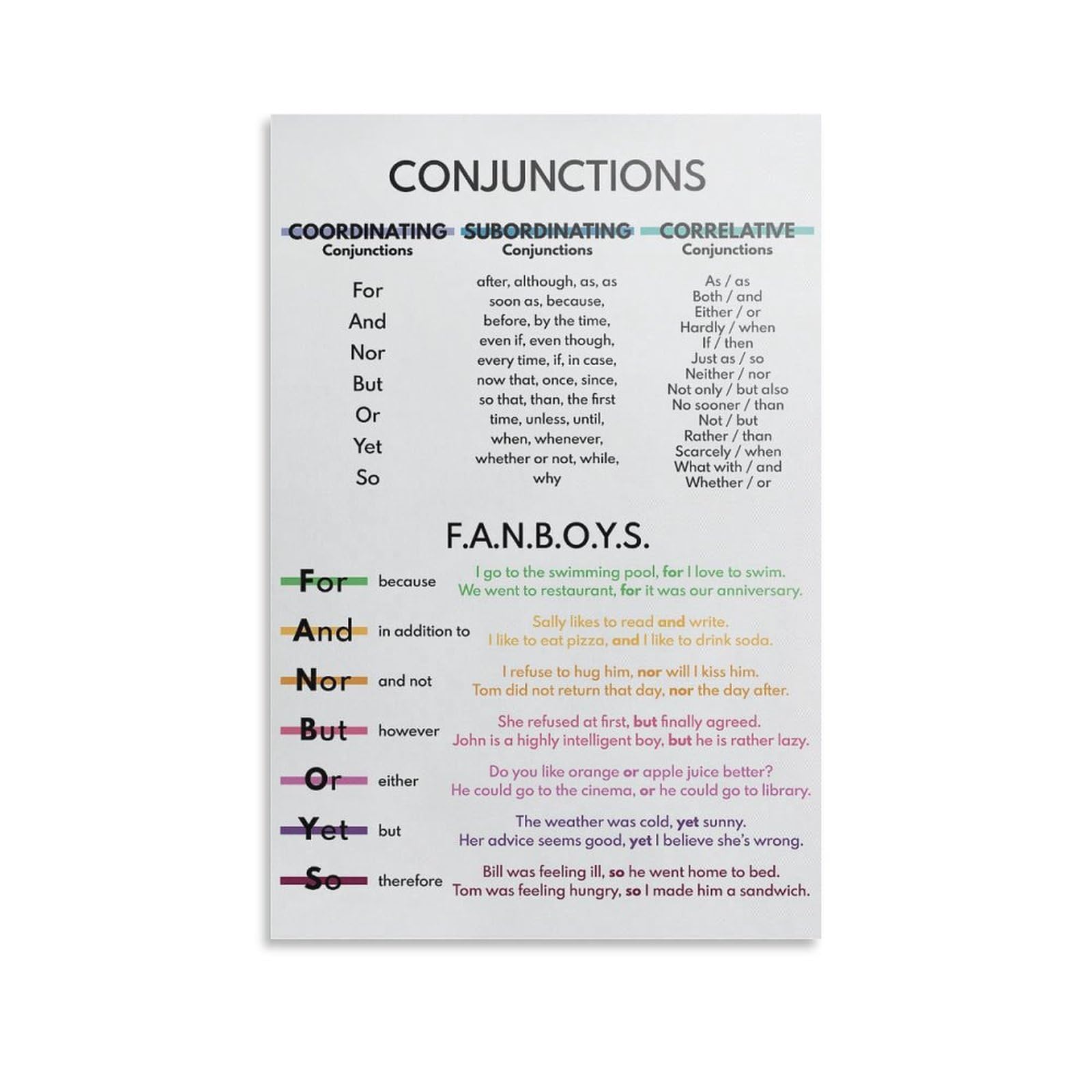 fanboys de las conjunciones