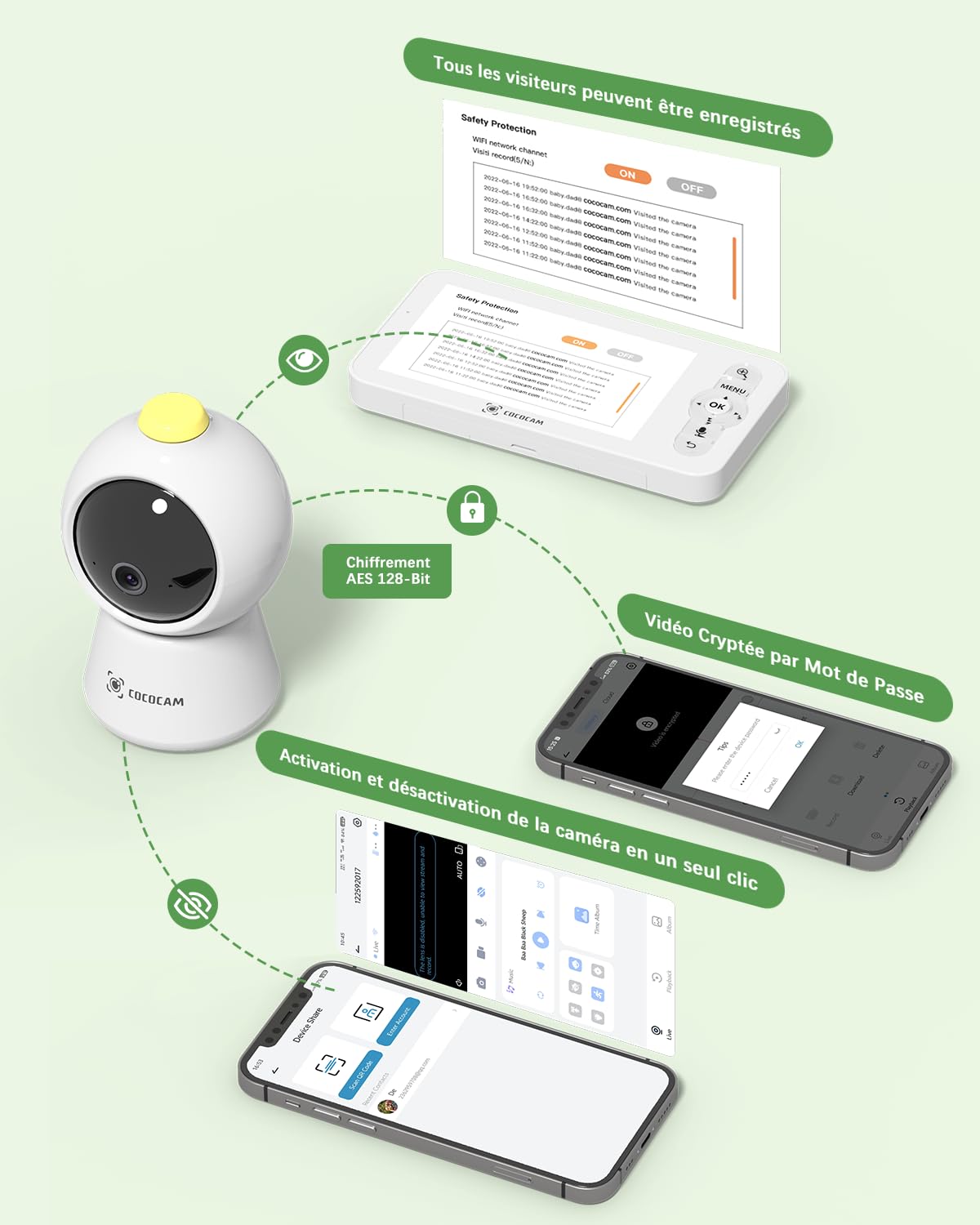 COCOCAM 2K 4MP IA Babyphone Camera avec 5'' Écran 2,4G/5GHZ WiFi | Détection Visage Couvert, Album Intelligent, Détection IA, Suivi Auto, Détection Pleurs, Encryptage, Vision Nocturne IR