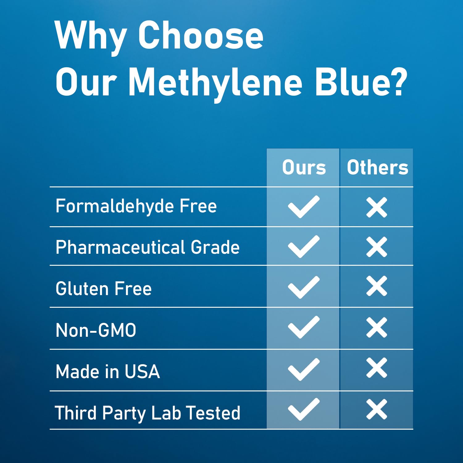 VOLARIUM Methylene Blue 50 ml, Made in USA,%1 USP Grade, Enhanced Liquid Solution for Increased Absorption, Gluten Free