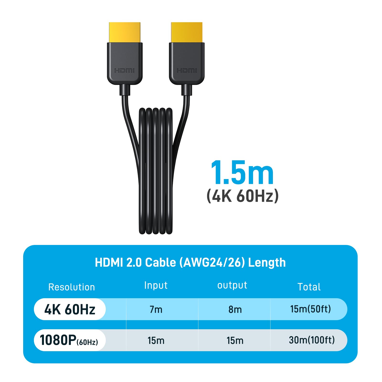 Splitter HDMI 4K@60Hz 1 in 2 Out per doppio monitor, solo schermi mirror/duplicati, HDMI2.0, 4:4:4, 30-bit, HDCP2.2, 18Gbps