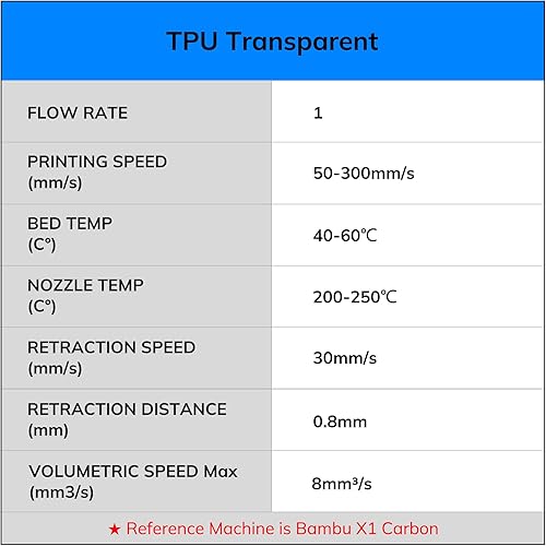 Miniatura 8 de AMOLEN Filamento de impresora 3D de TPU, transparente multicolor arco iris, TPU de 0.069 pulgadas, cambio de color, flexible y suave, filamento de