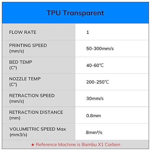 Vista 165 de AMOLEN - Paquete de 4 carretes de filamento de ácido poliláctico de seda para impresora 3D, brillante, bicolor, 1/16 de pulg./1.75 mm, azul Verde