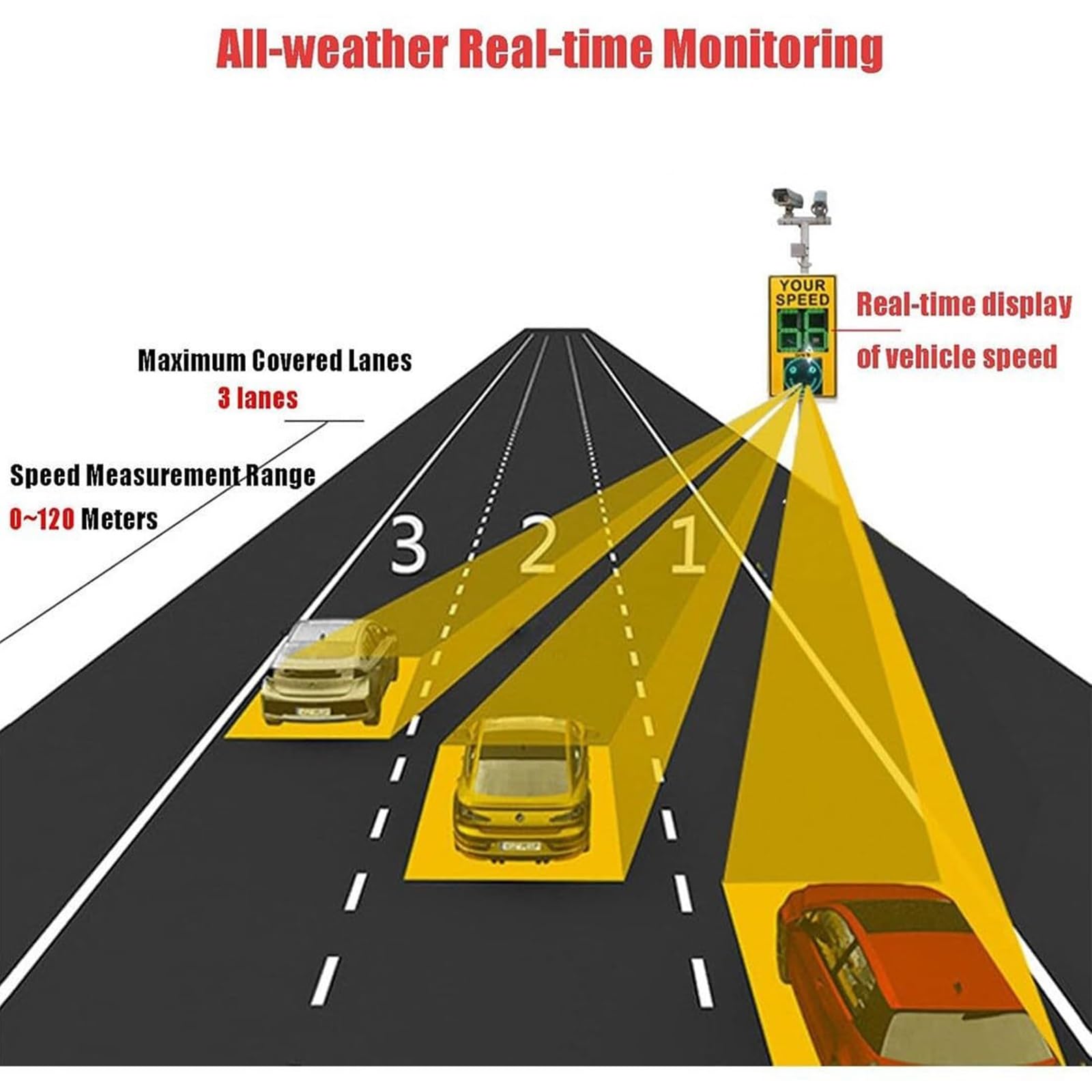 Señal de retroalimentación de velocidad de radar, funciona con energía solar, distancia visual de 300 m, tablero de límite de velocidad LED reflectante de alto brillo para carreteras con velocidad
