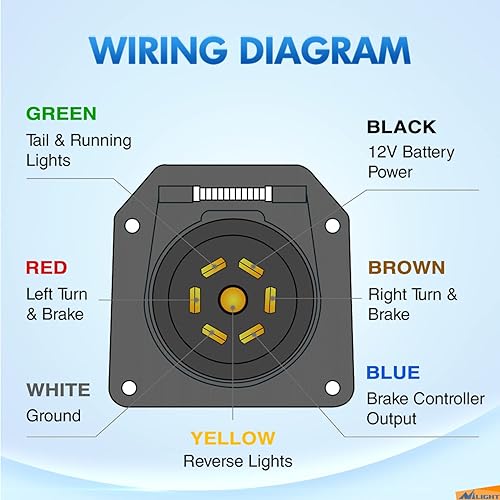 Vista 4 de Nilight - 50050R Cable de extensión de enchufe de remolque de 7 vías de 3 pies de largo 10-14 AWG terminales/cables de cobre de doble clavija