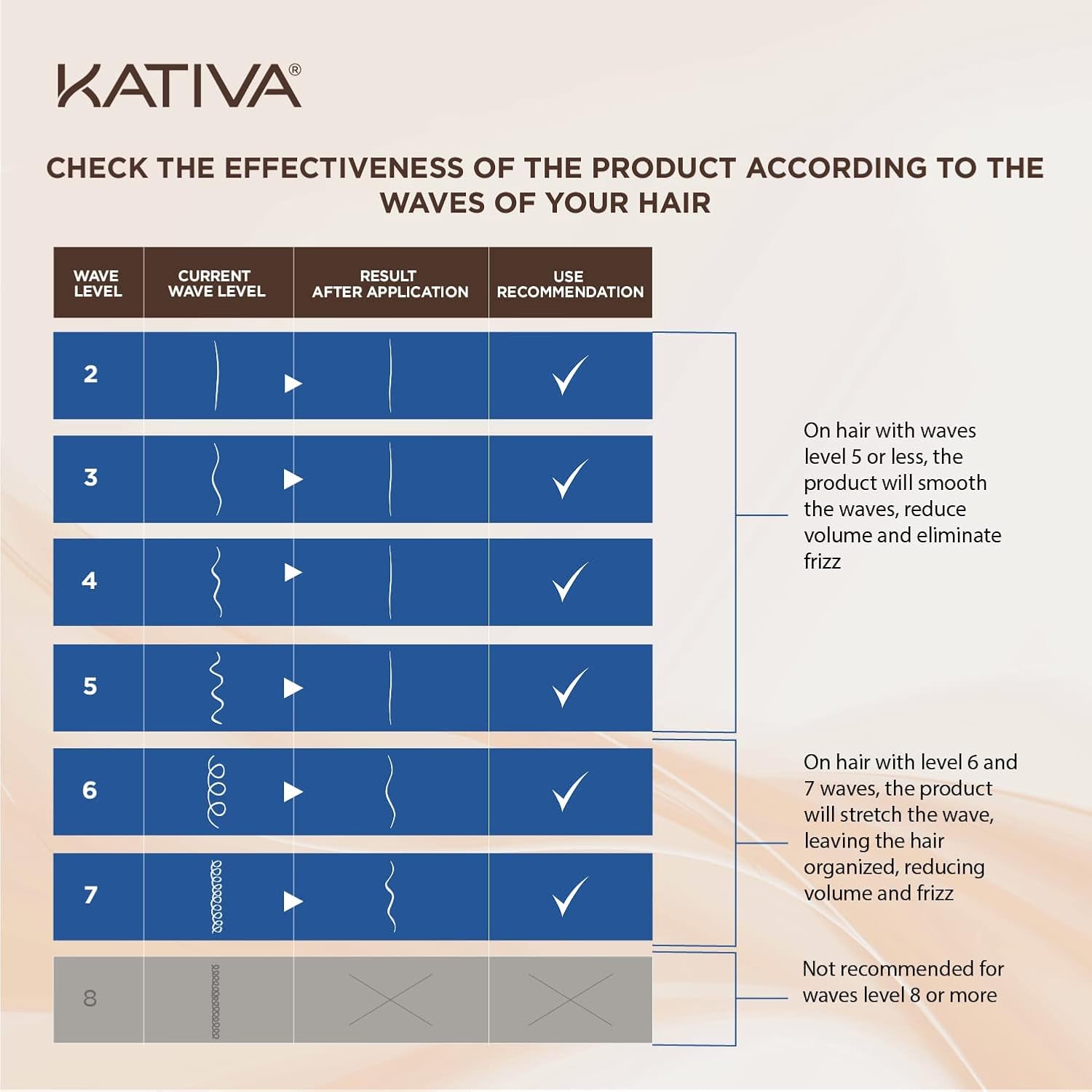 Kativa Brazilian Straightening Brunette Kit, 12 Weeks of Home Use Professional Straightening, with Organic Coconut Oil, Açai Oil, and Keratin, for Straighter, Softer and Shinier Dark-Coloured Hair - Image 7