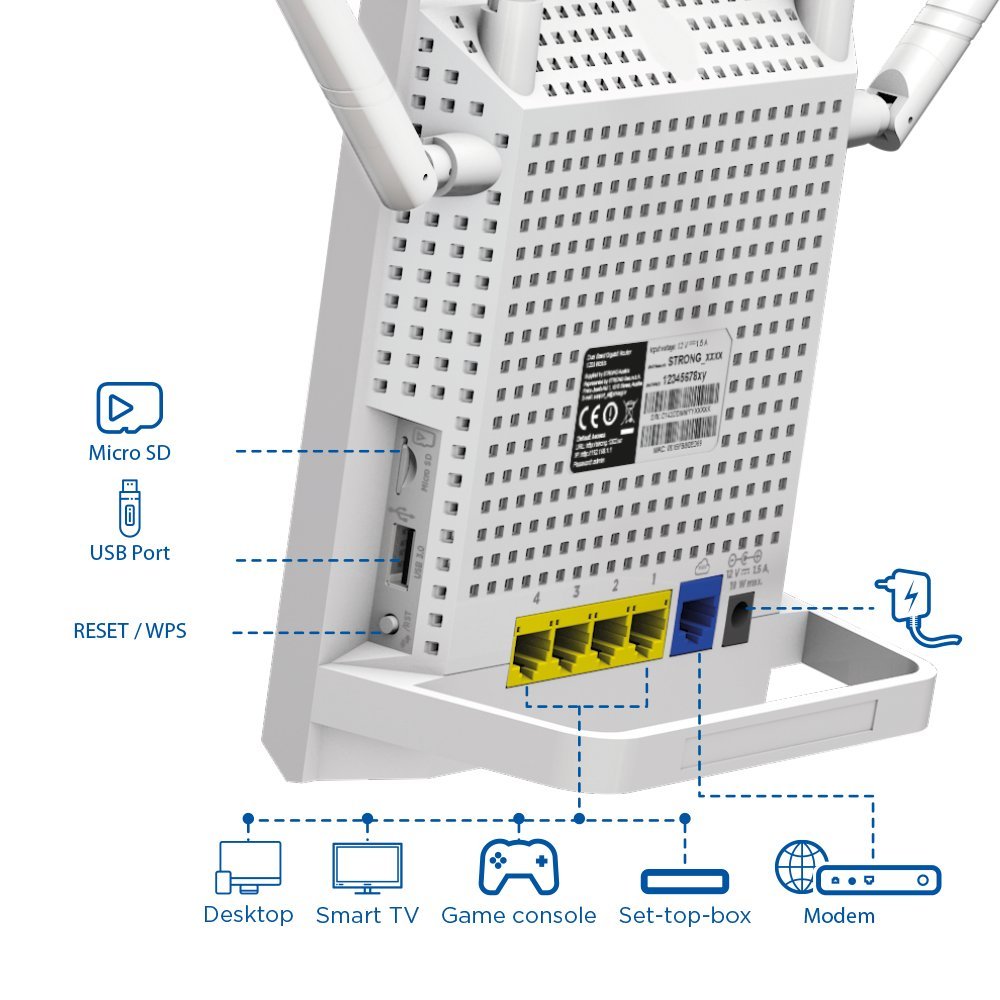 STRONG Dual Band Gigabit WLAN Router 1200, Bis 1200 Mbit/s für 5GHz WiFi, LAN, WAN, WLAN Verstärker, Anschluss an Kabel-/DSL-/Glasfaser-Modem, Gast-Netzwerk, Weiß
