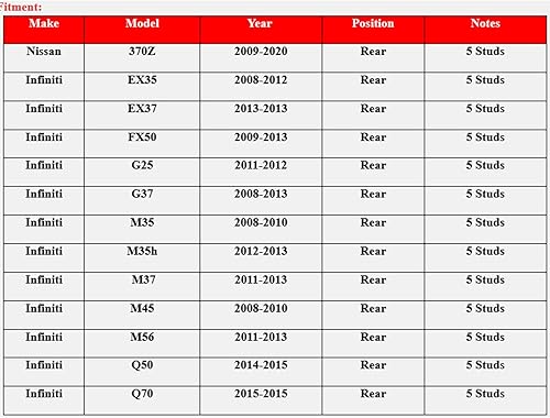 Miniatura 5 de 512379 Wheel Bearing and Hub Assembly fit for Infiniti EX35 EX37 FX50 G25 G37 M35 M35h M37 M45 M56 Q50 Q70 &amp; Nissan 370z  for Rear Left or Right