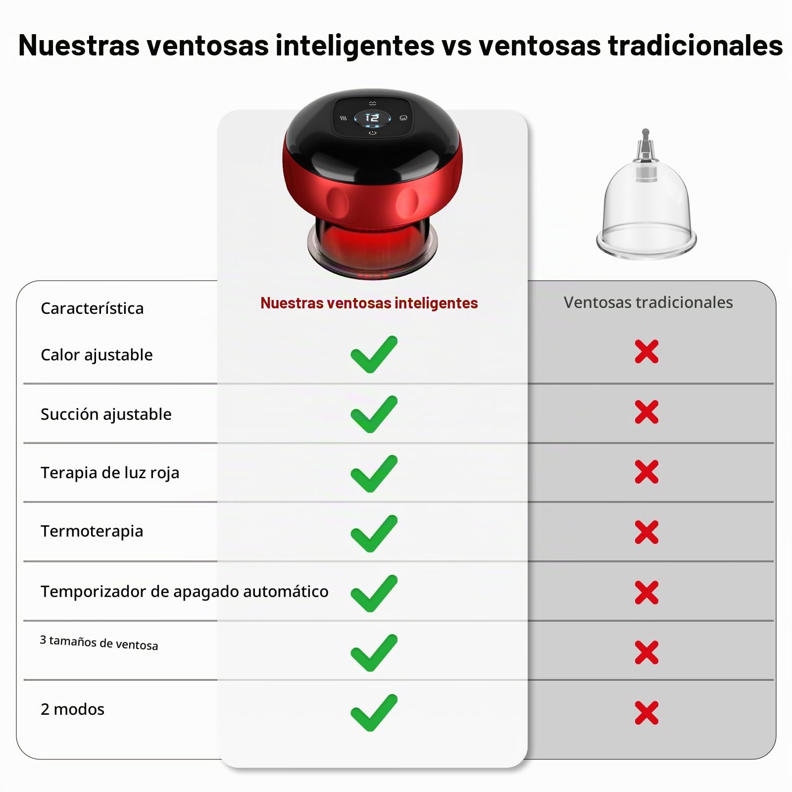 Juego de 2 juegos de ventosas, masajeador de terapia de ahuecamiento inteligente 7 en 1 Red Light Cupping con 2 modos para aliviar el dolor dirigido, dolor muscular, piel más tensa, kit de ventosas