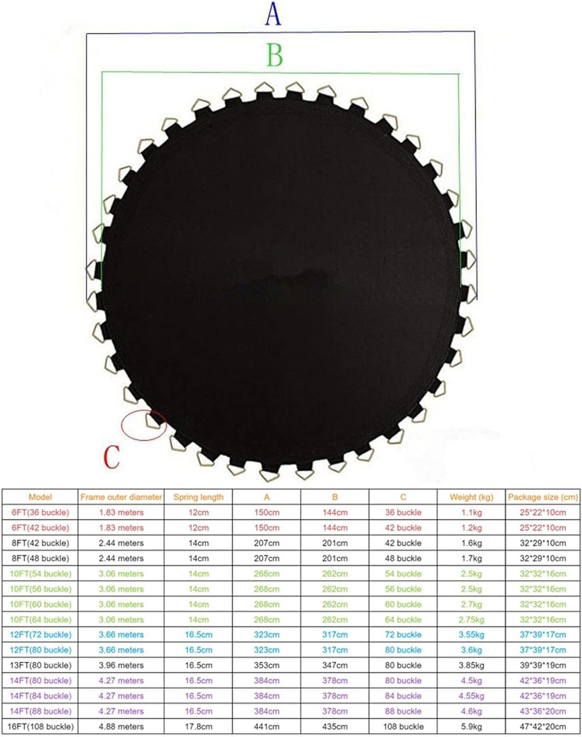 TFG - Ttfd Trampoline Jumping Fabric Jumping Mat Replacement Home Trampoline Accessories Trampoline Netting(12ft-(80 Buckles))