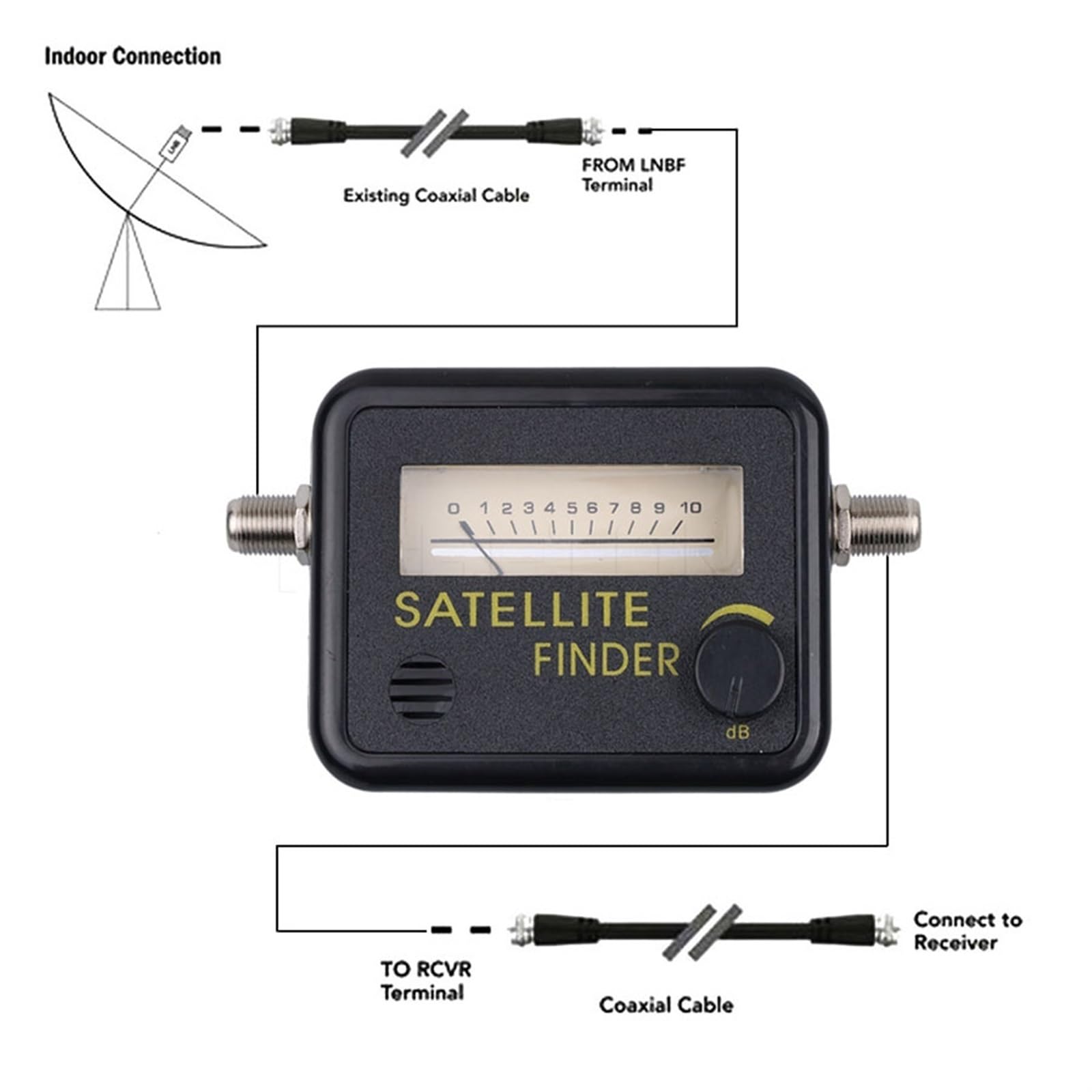 Puntatore Del Segnale Satellitare Digitale Ricevitore TV Strumento Finder Meter Satellite For SatLink Dish FTA LNB DIRECTV SATV Rilevamento Preciso