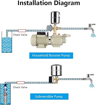 Mechanical Water Pump Pressure Switch, 0.8-5.0 Bar G1/4 Domestic Waterworks Pressure Switch Adjustable Double Spring Bar Water Pump Pressure Regulator for Garden Pump, Fountain Pump