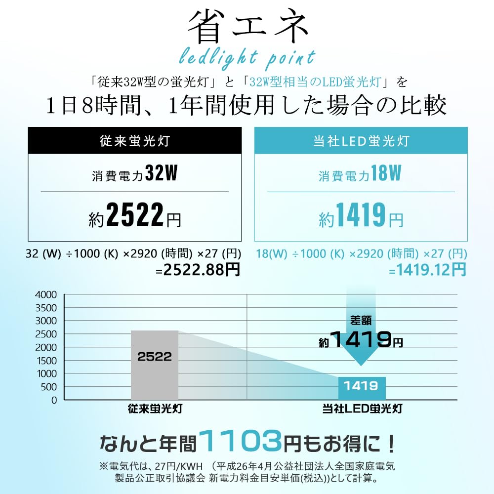 Amazon | LEDツイン蛍光灯 32形 昼白色 FHP32EN FHP32EXN コンパクト形