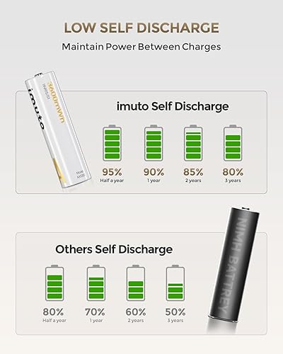 Miniatura 9 de imuto Baterías recargables AA con cargador, baterías de litio AA de 3600 mWh, paquete de 4 unidades, cargador de batería de litio estilo caja de