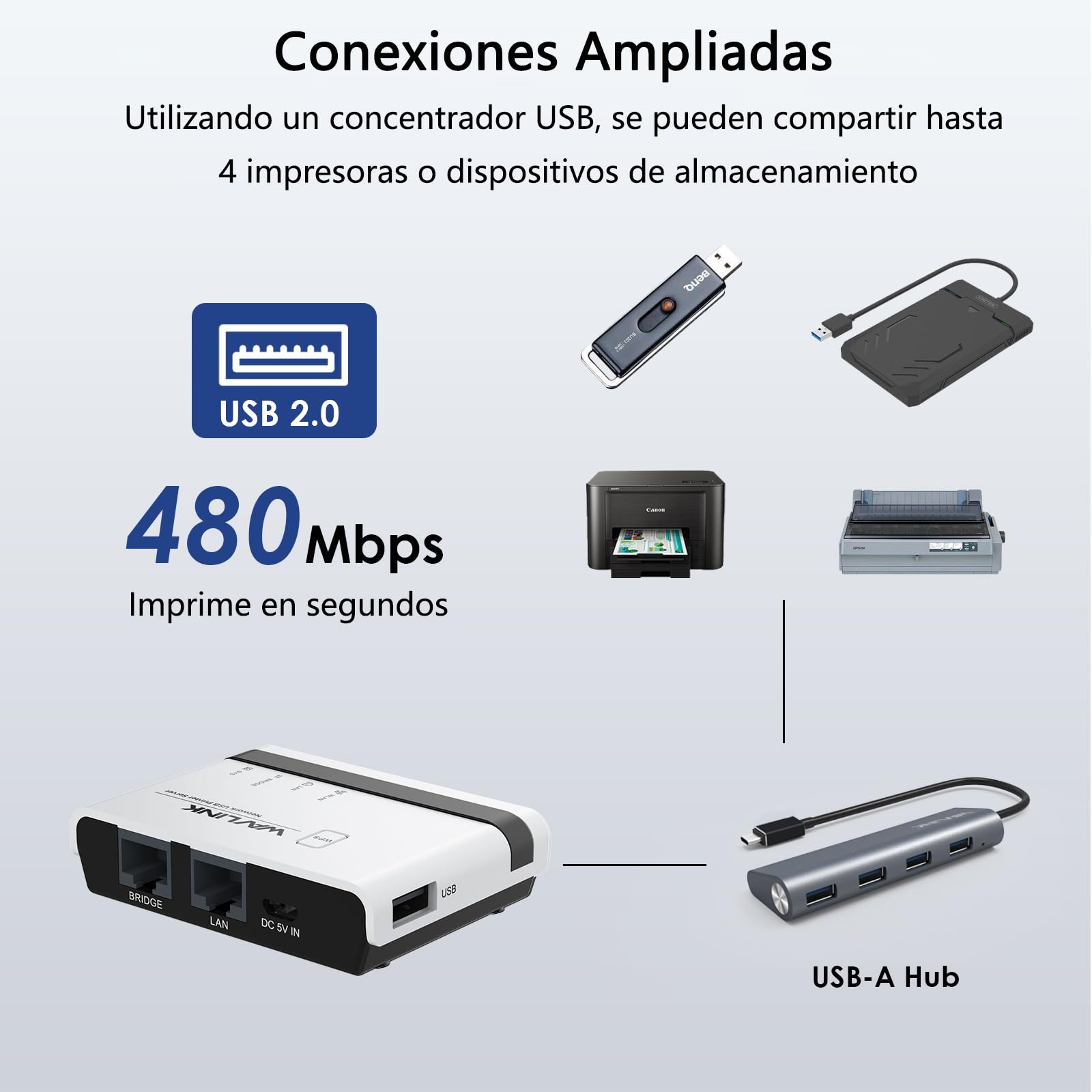 WAVLINK Servidor de impresión inalámbrico, servidor de impresión WiFi con LAN/Bridge de 10/100 Mbps, USB2.0, soporte modo cableado/archivo/independiente, compatible con Windows/Mac y todas las