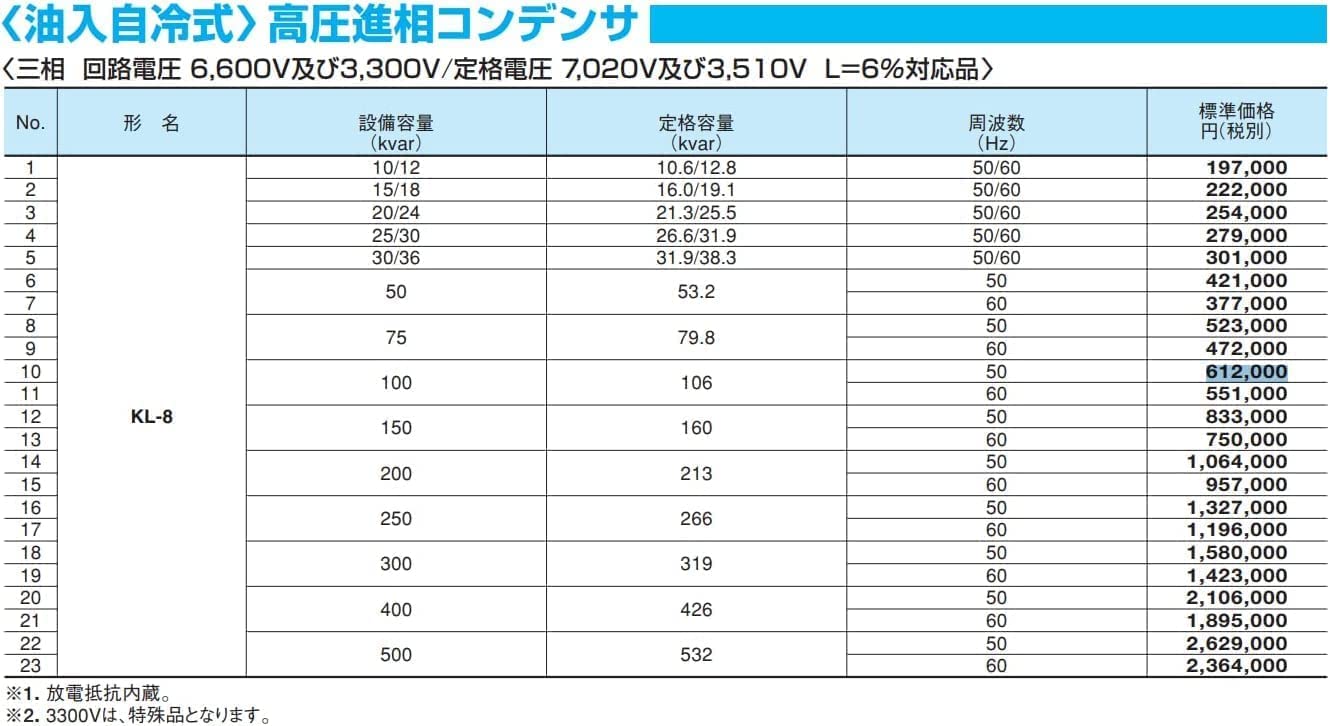 Amazon.co.jp: 三菱 KL-8形 高圧進相コンデンサ 油入自冷式 定格電圧