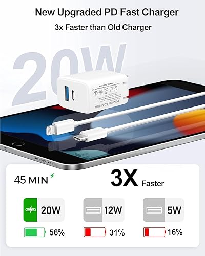 Miniatura 2 de 20W Dual Port Fast Charger for iPad 9th 8th 7th 6th 5th Generation 10.2 inch, iPad Air 3/2, iPad mini 5/4/3, Foldable Wall Charger with 6.6ft USB-C