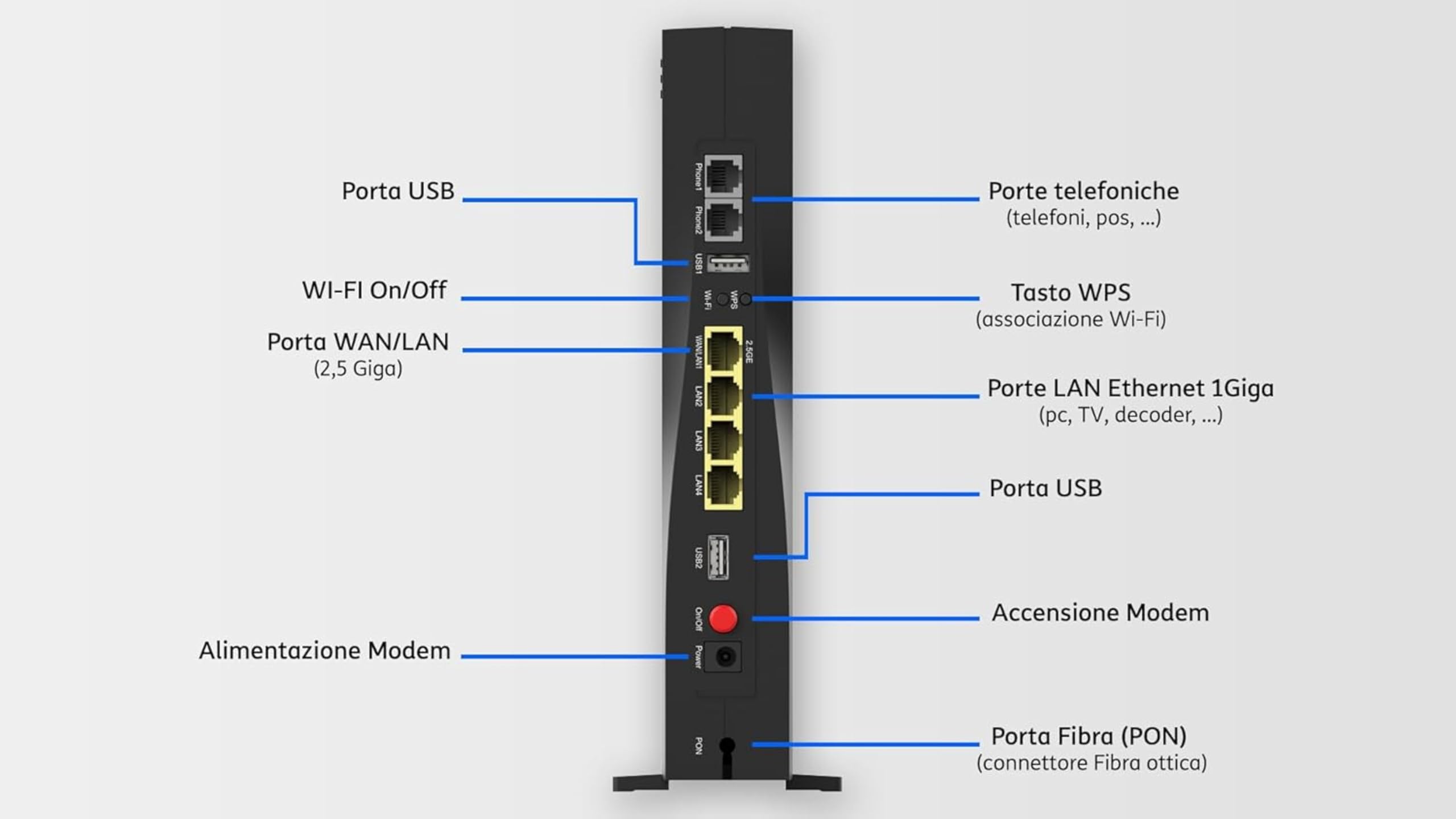 T I M HUB Pro Modem Router Wi-Fi 7 FTTH Fibra Ottica 2.5Gbps ZXHN F6745M | Solo Fibra FTTH, non FTTC, EasyMesh 2.4/5GHz, WAN 2.5G LAN 1G, 2 porte FXS telefono