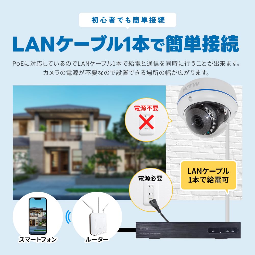 Amazon.co.jp: WTW 塚本無線 500万画素XPoEドームカメラ4台セット
