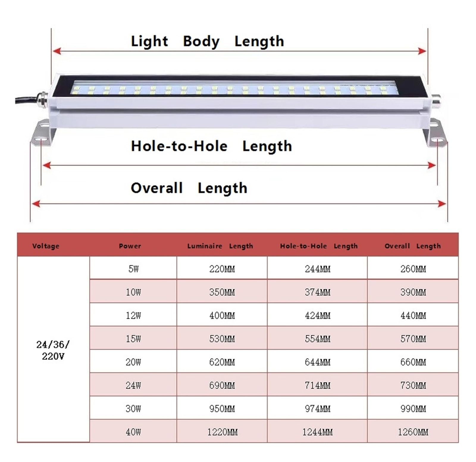 Luz de trabajo LED for máquina herramienta, 24 V, 220 V, tira metálica, luz magnética(24v length 800 mm)