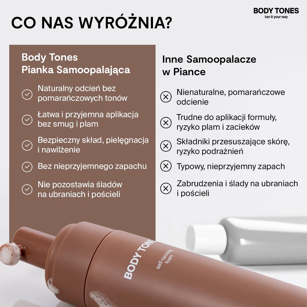 Body Tones Pianka Samoopalająca, Samoopalacz dla Ciemnej Skóry Nawilżająca i Przeciwstarzeniowa, Samoopalająca Pianka Naturalne Opalanie bez Ekspozycji na Słońce (155 ml + Rękawica, Ciemna cera)
