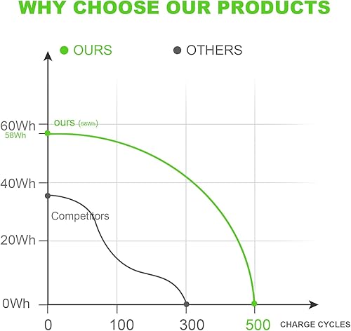 Miniatura 7 de Fancy Buying Batería BPS9 para Sony Vaio PCG-5J1L, PCG-5J2L, PCG-5K1L, PCG-5K2L, PCG-5G1L, PCG-5G2L, PCG-5G3L, PCG-6S2L, PCG-6W1L, PCG-6W2L,