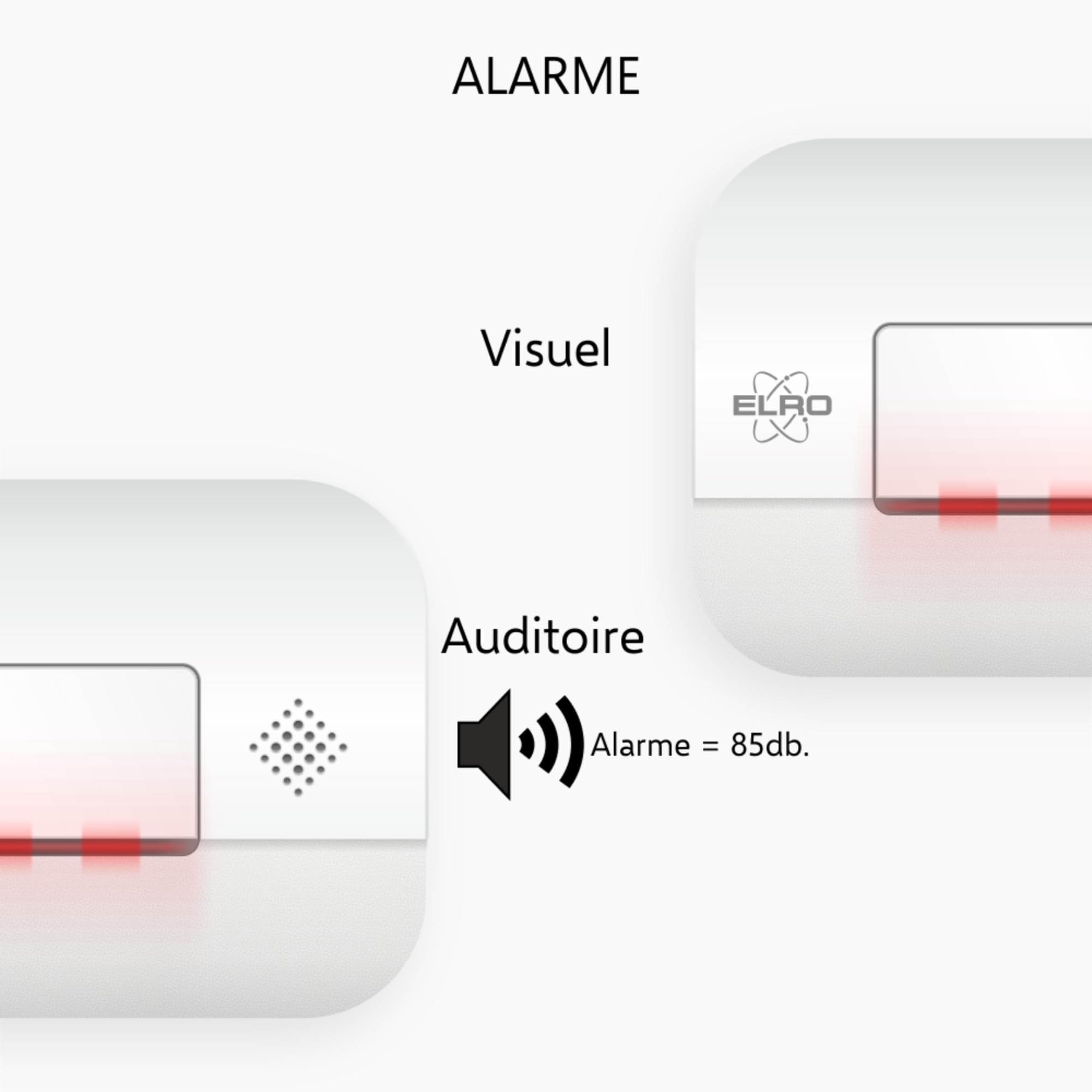 ELRO FF0404 Kit de Protection Contre l'incendie - 2X détecteur de fumée avec Batterie de 5 Ans et Montage magnétique - Détecteur de CO avec capteur de 10 Ans - Couverture Anti-feu Rigide 1,2m x 1,2m