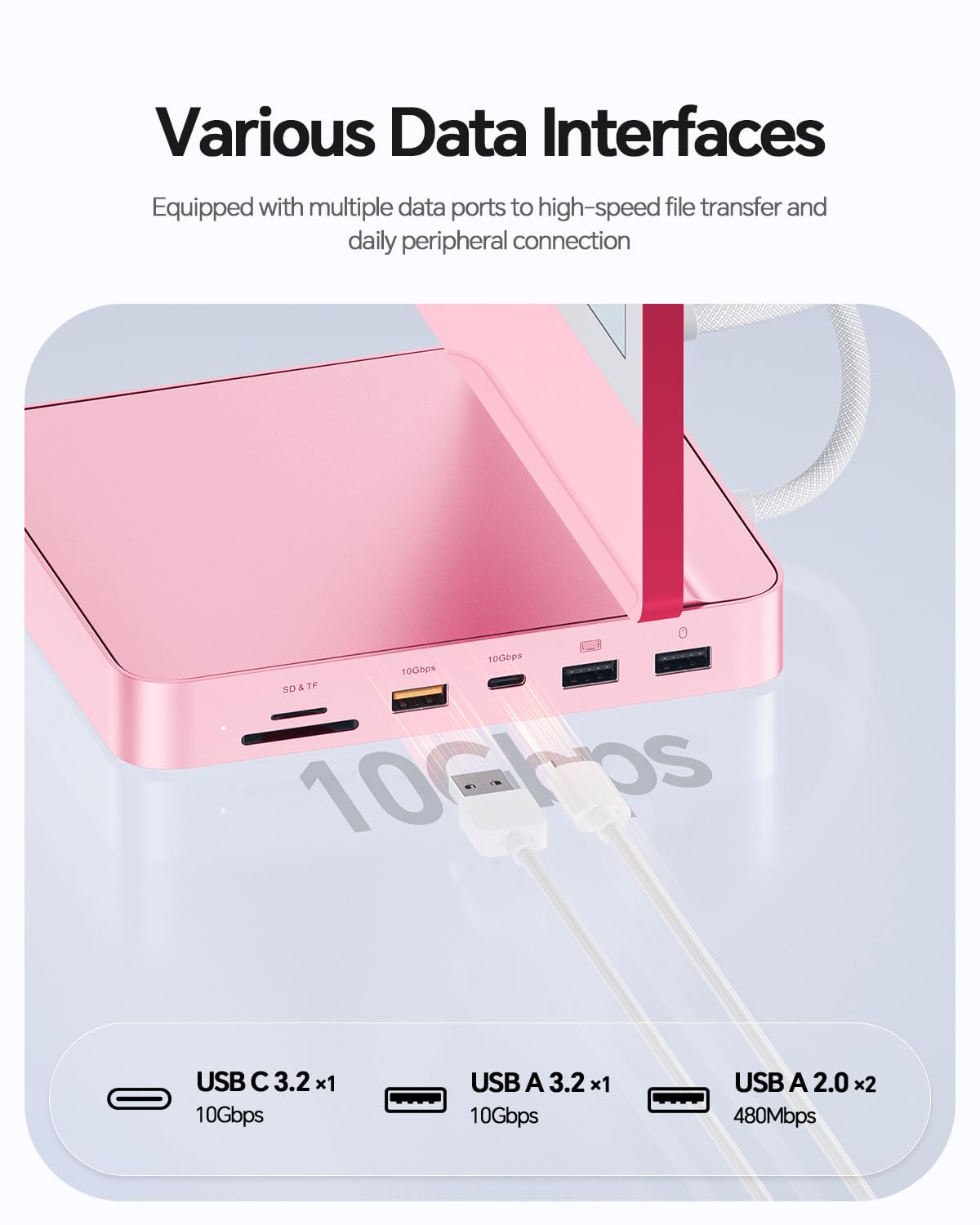 Koncentrator USB C 11 w 1 do iMac 24" M1/M3/M4 z obudową NVMe 4TB SSD | PULWTOP Koncentrator iMac z 4K 60Hz HDMI, 2,5 GbE, USB A/C 10 Gbit/s, SD/TF, audio do iMac 24" 2021-2024 - różowy