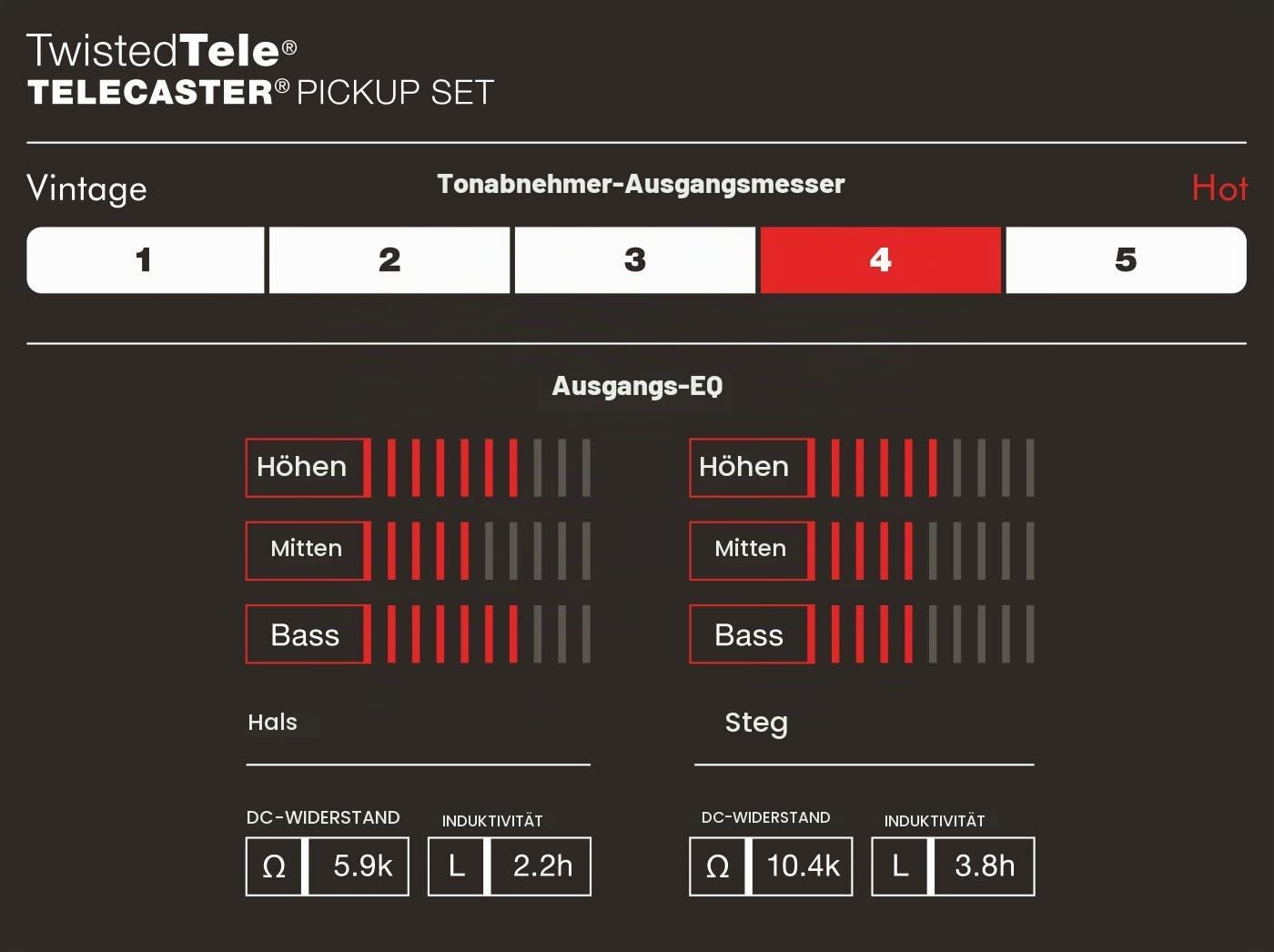 Fender Custom Shop Twisted Tele Pickups, Alnico 5, 2er-Set