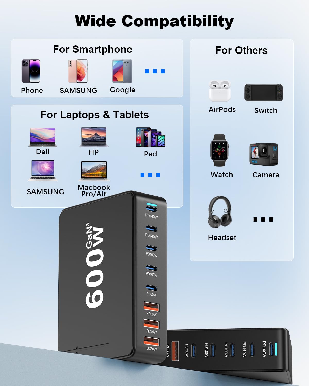 600W Caricatore USB C Multiplo - Stazione di Ricarica USB Multipla GaN III Sicuro 8 Port, Caricabatterie Multi Portatile da Viaggio con PD 100W per Laptop/QC 30W, Stazione di Ricarica Rapido