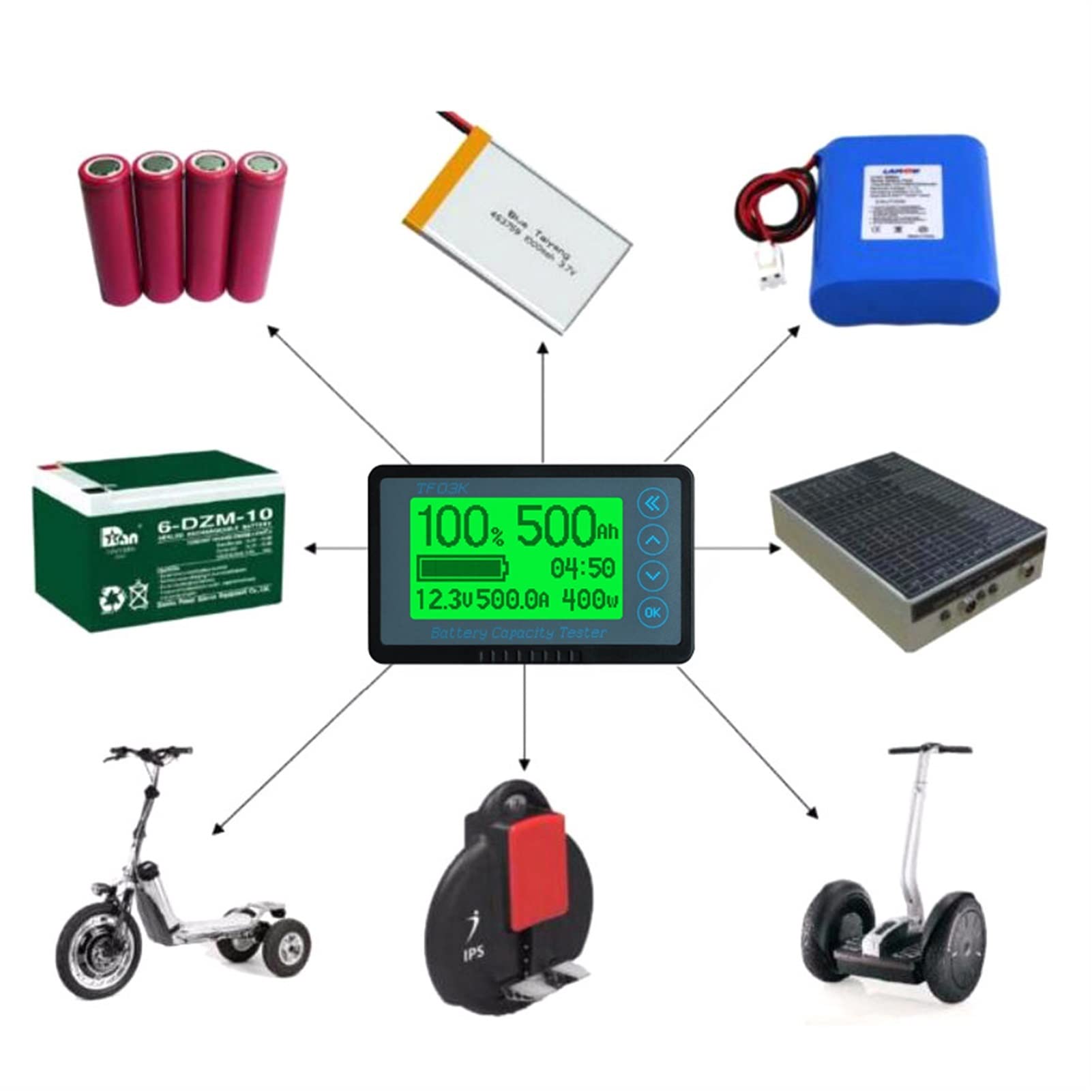 Comprobador De Carga De BateríA, TF03K DC10 ~ 120V 50A / 100A / 350A / 500A Capacidad de la batería Probador de tensión de voltaje Muestra el contador de Coulomb WiHT 1M ,Rango De Prueba MáS Amplio(TF