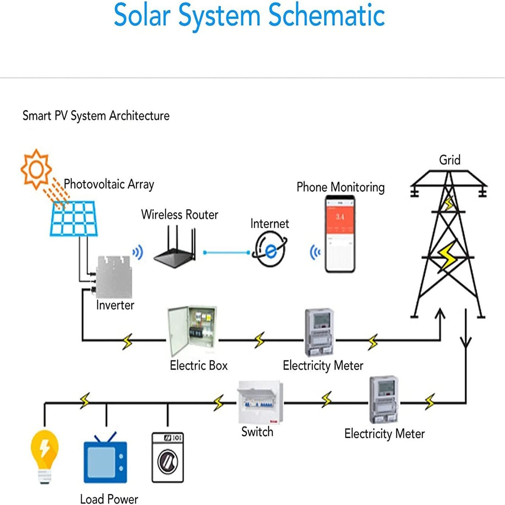 Micro Solar Inverter Grid Tied, WVC-400W, 600W, 700W, 800W MPPT Wodoodporny solarny inwerter sieciowy, sterowanie WIFI 120V 230V Autoidentyfikacja Mikroinwerter mocy,700W