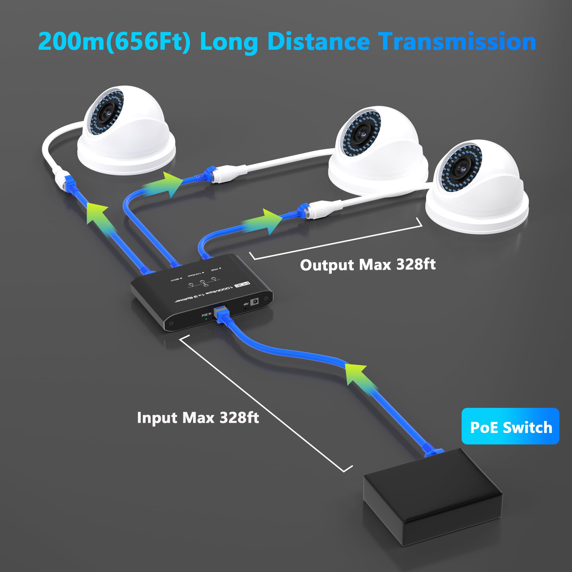 Commutateur PoE 1 entrée 3 sorties, répartiteur PoE Gigabit 3 ports, conforme à la norme IEEE 802.3at/af, concentrateur d'alimentation par port 30 W par port pour caméras IP/points d'accès/téléphones
