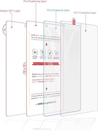 3 Packs TPU Screen Protector Compatible for Samsung Galaxy Note 10