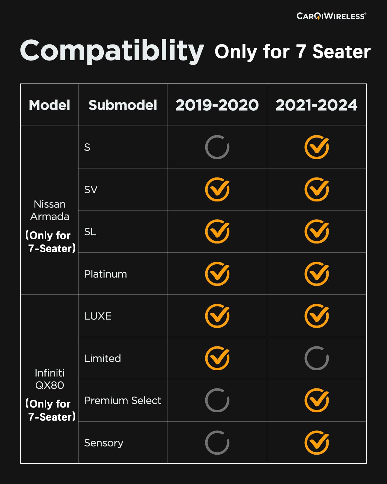Condition photo showing New/Like New for for Nissan Armada/Infiniti QX80 2019-2024 (7 Seats) Floor Mats Carpet Liner All Weather Protector TPE Anti-Slip Tech Mats for Nissan Armada/Infiniti QX80 2019 2020 2021 2022 2023 2024 Accessories