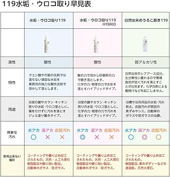 Amazon.co.jp: 119シリーズ3本セット カビ取りジェル119 100g 油汚れ