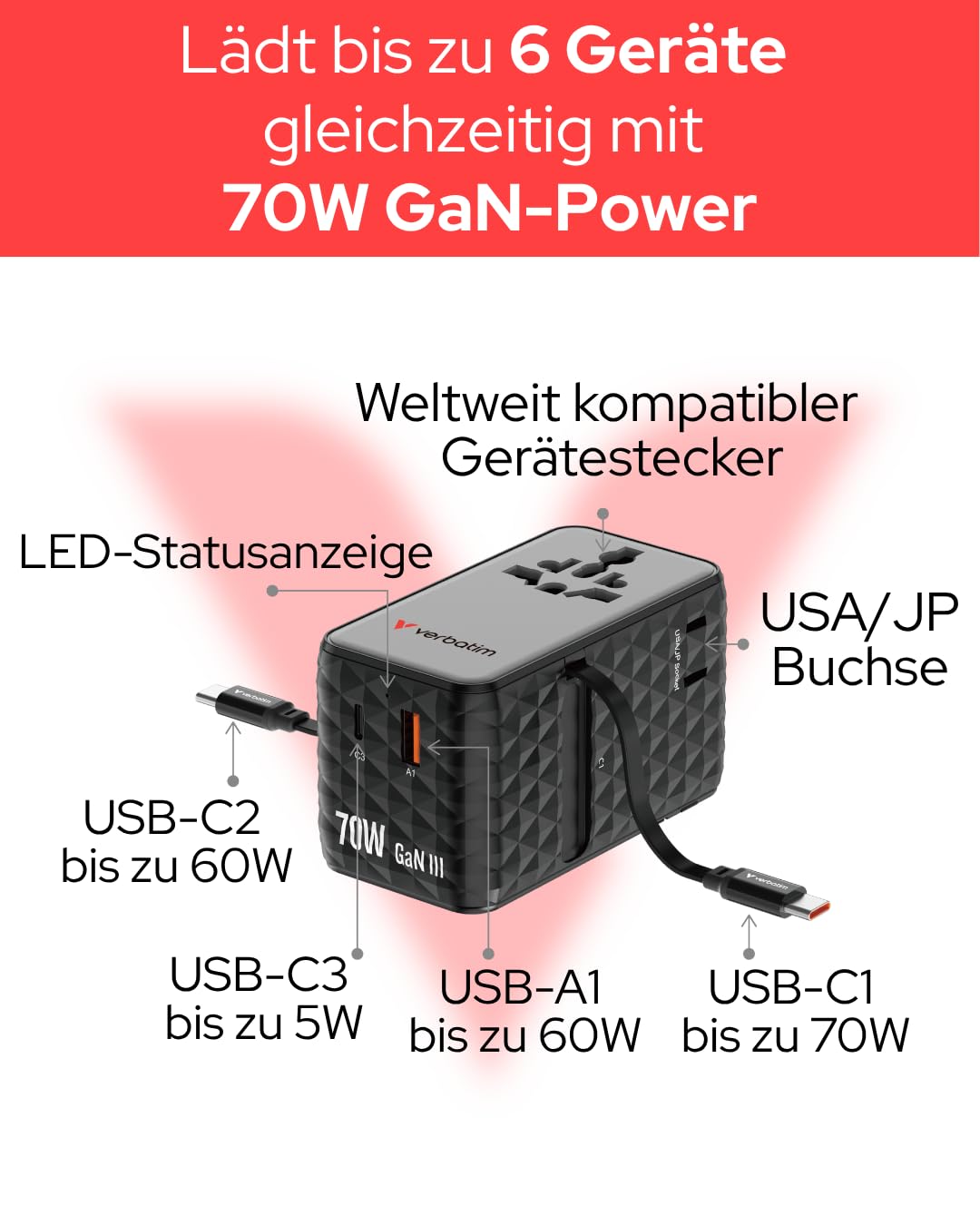 Verbatim GaN - Adattatore da viaggio 70 W, nero, con 2 cavi integrati e USB-C, USB-A, 2 connettori USA/JP, caricatore rapido per laptop, smartphone e altro ancora, utilizzabile in tutto il mondo