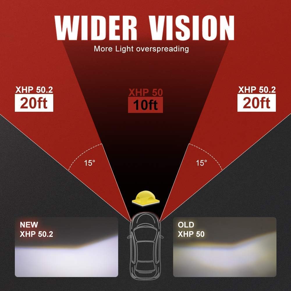 Amazing 🔥 HIKARI 2020, 9005/HB3 LED Bulbs, 150% Brightness, 100% Extra Night Visibility, TOP XHP50.2 Chips, Halogen Replacement 6000K Cool White, Foglight
