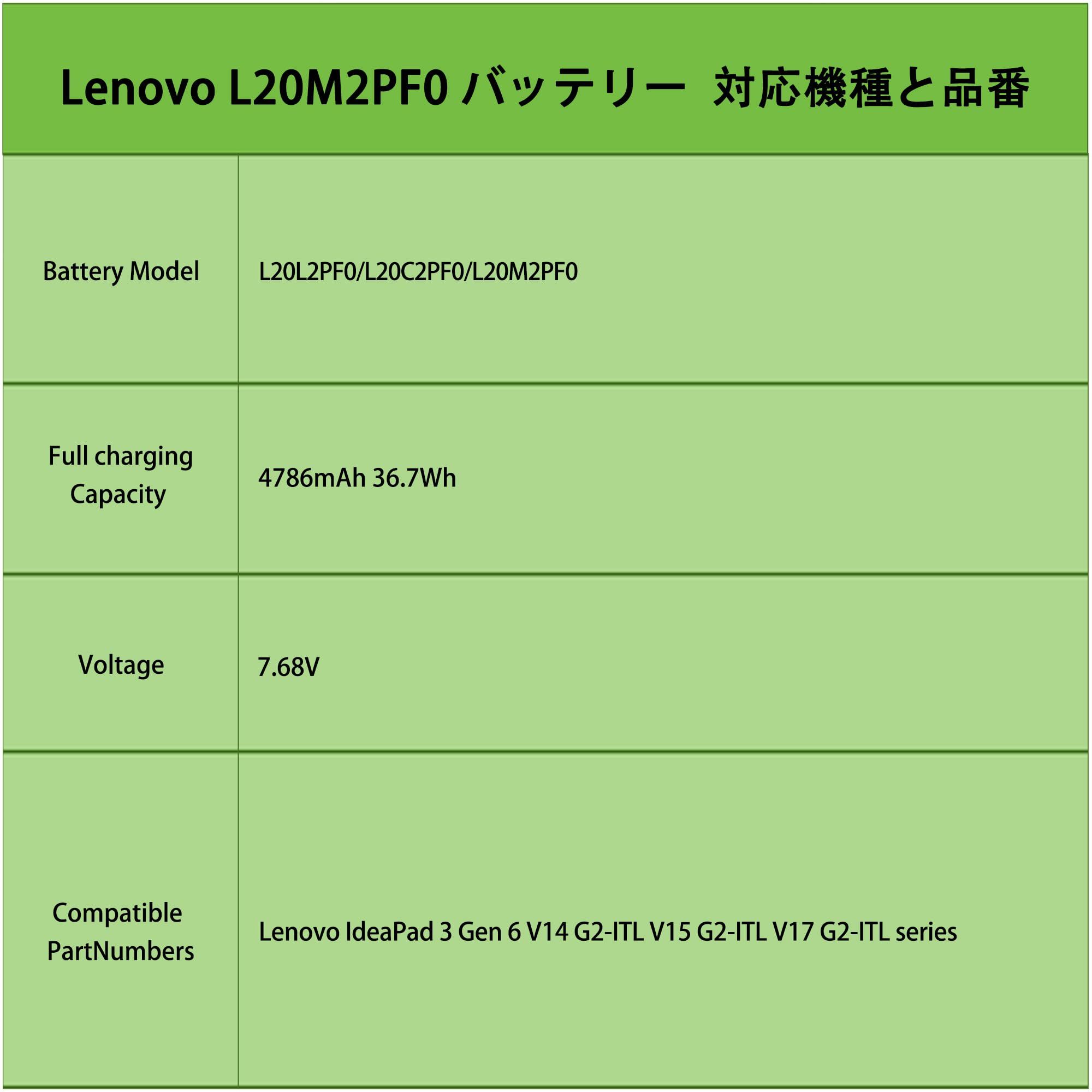 Amazon.co.jp: パフォスゴ for Lenovo L20M2PF0 互换バッテリー容量